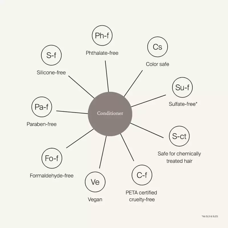 Living Proof Curl Conditioner 5 Living Proof Curl Conditioner