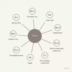 Living Proof Curl Definer New 8 Living Proof Curl Definer New