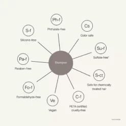 Living Proof Curl Shampoo New 7 Living Proof Curl Shampoo New