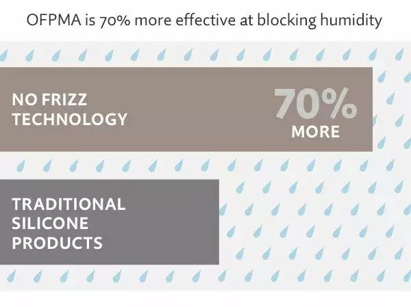 Hair Care Living Proof No Frizz Shampoo 8.0 Oz 2 Hair Care Living Proof No Frizz Shampoo 8.0 Oz