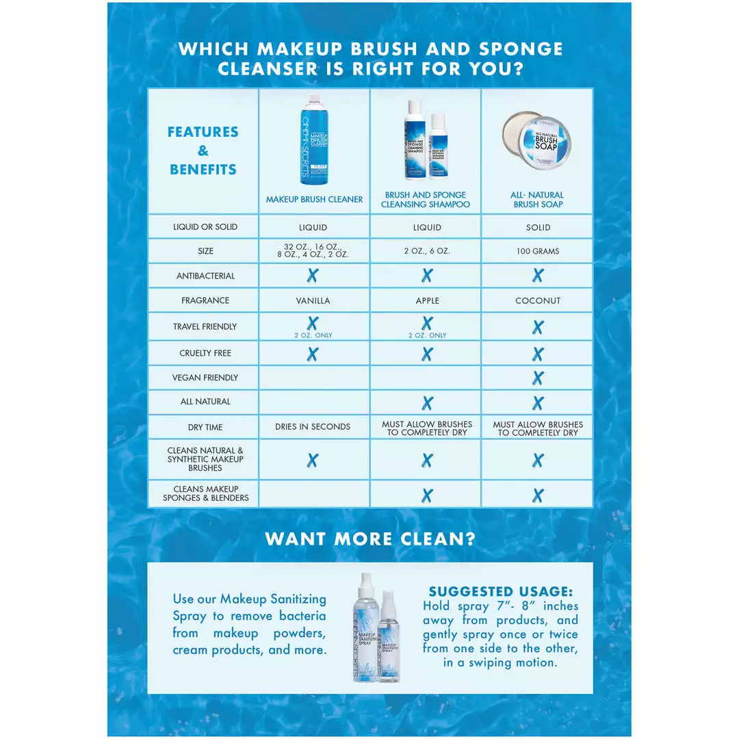 Cinema Secrets All-Natural Brush Soap Kits & Tools 2 Cinema Secrets All-Natural Brush Soap Kits & Tools