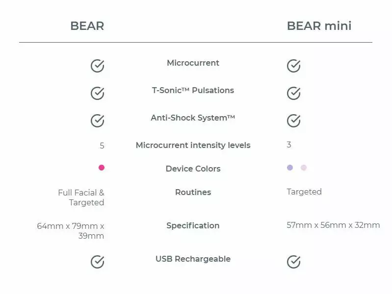 FOREO BEAR Mini Tools 3 FOREO BEAR Mini Tools