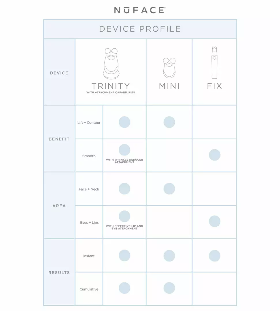 NuFACE Trinity Pro Facial Toning Kit 6 NuFACE Trinity Pro Facial Toning Kit
