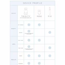 NuFACE Trinity Facial Toning Kit 15 NuFACE Trinity Facial Toning Kit